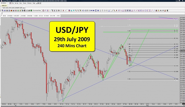 Click to Enlarge

Name: 29-07-09 - 02 - 240 Mins Chart - Update.jpg
Size: 149 KB