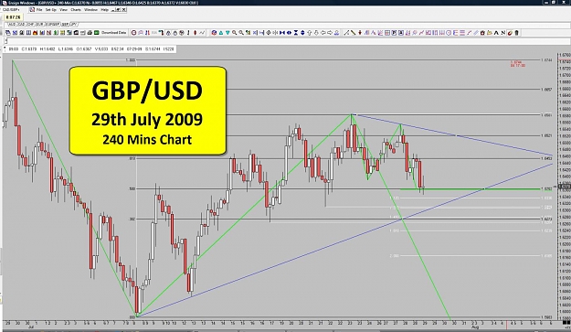 Click to Enlarge

Name: 29-07-09 - 01 - 240 Mins Chart.jpg
Size: 149 KB