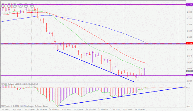 Click to Enlarge

Name: usdcad.gif
Size: 21 KB