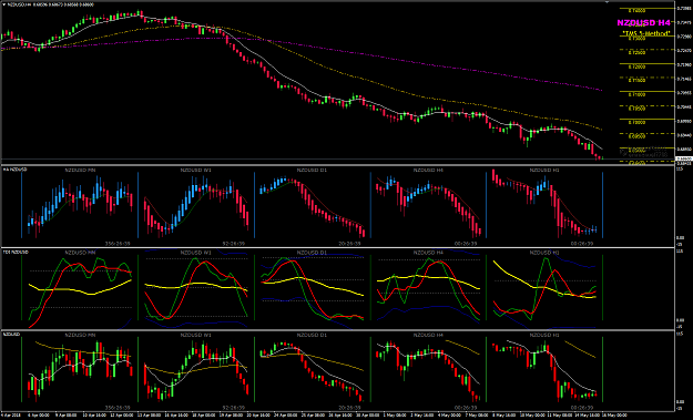 Click to Enlarge

Name: NZDUSD Week 20 BPP with HA.png
Size: 57 KB
