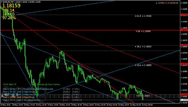 Click to Enlarge

Name: EURUSDM5.png
Size: 32 KB