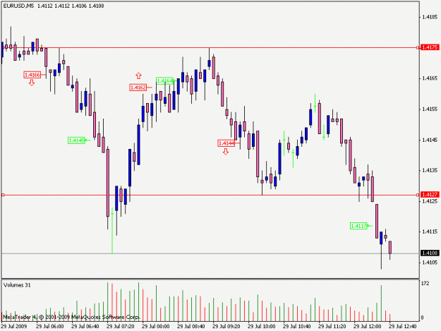 Click to Enlarge

Name: chart-2009-07-29.gif
Size: 14 KB
