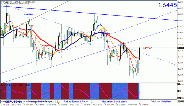 Click to Enlarge

Name: gbpusd.gif
Size: 32 KB