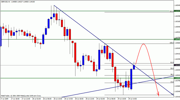 Click to Enlarge

Name: gbpusd 28-07-11.gif
Size: 20 KB