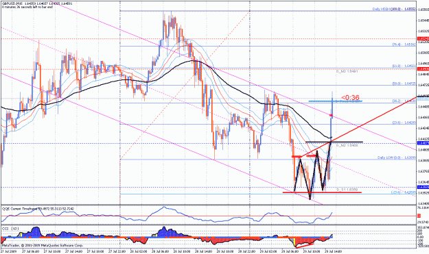 Click to Enlarge

Name: gbpusd 15m 29.07.09 evening.gif
Size: 47 KB