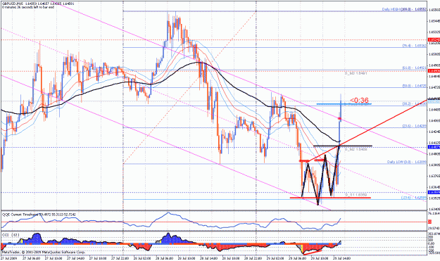 Click to Enlarge

Name: gbpusd 15m 29.07.09 evening.gif
Size: 47 KB