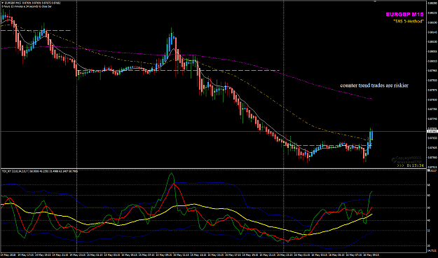 Click to Enlarge

Name: EURGBP May 16 LO M15 CT.png
Size: 54 KB