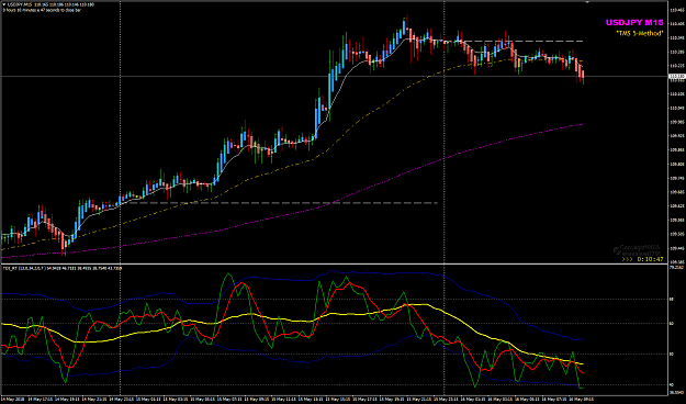 Click to Enlarge

Name: USDJPY May 16 LO M15.png
Size: 52 KB