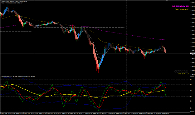 Click to Enlarge

Name: GBPUSD May 16 LO M15.png
Size: 51 KB