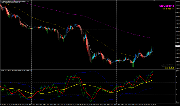 Click to Enlarge

Name: NZDUSD May 16 LO M15 CT.png
Size: 53 KB