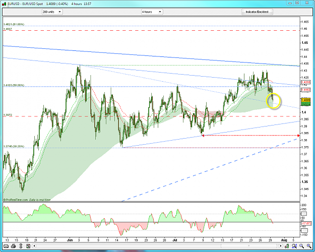 Click to Enlarge

Name: EURUSD 4H 7-29-2009 3-57-50 PM.png
Size: 71 KB