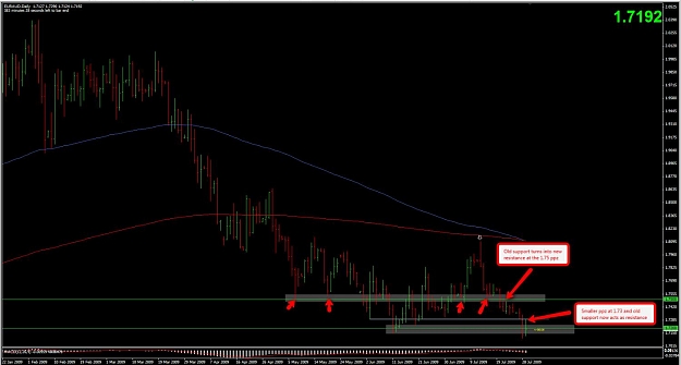 Click to Enlarge

Name: 07.13.09_EURAUD_-_Results.jpg
Size: 94 KB