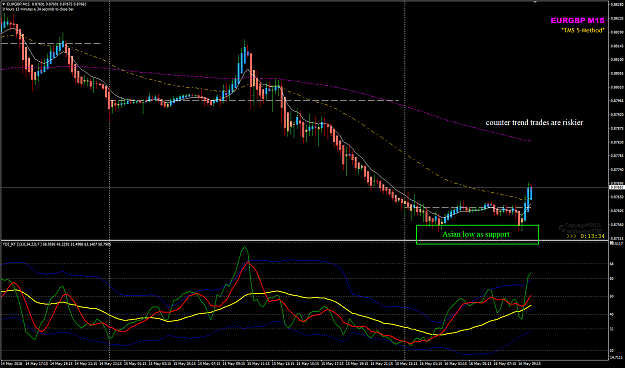 Click to Enlarge

Name: EURGBP May 16 LO M15 CT update.png
Size: 56 KB