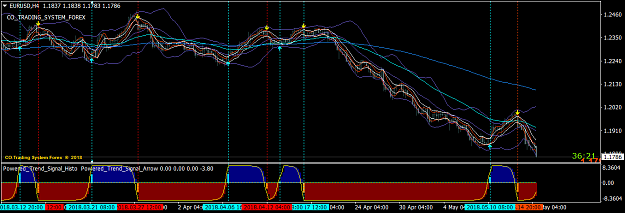 Click to Enlarge

Name: eurusd-h4-BBMA vs Powered Signal Arrow.png
Size: 54 KB