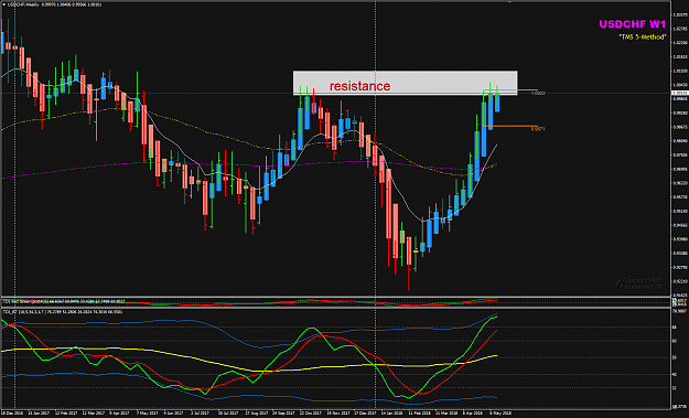 Click to Enlarge

Name: USDCHF Week 20 W1 May 16 update.png
Size: 53 KB