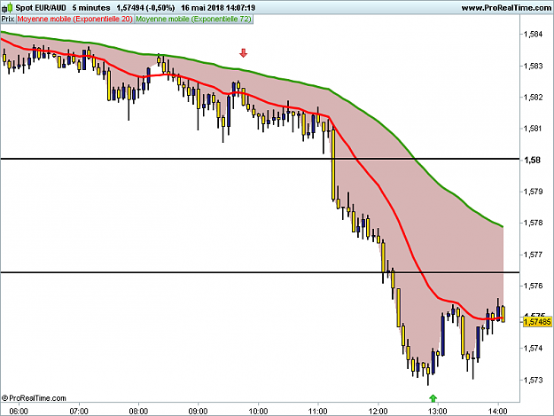 Click to Enlarge

Name: EURAUD-5-minutes.png
Size: 22 KB