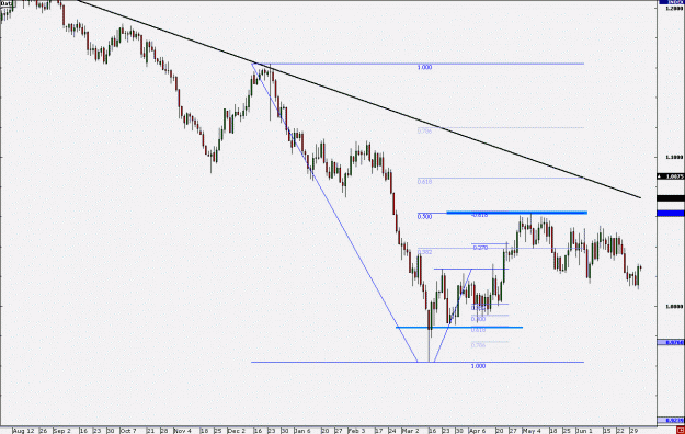 Click to Enlarge

Name: Gartley.gif
Size: 21 KB