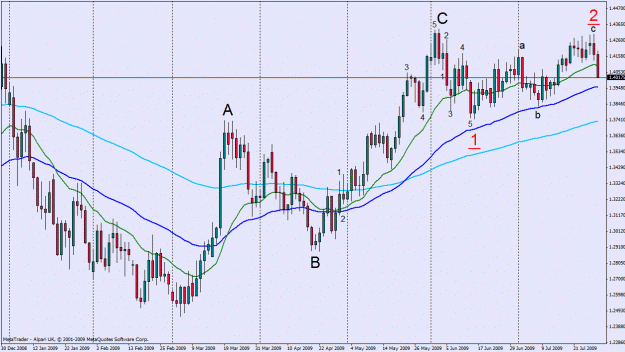 Click to Enlarge

Name: euro.usd d1.gif
Size: 31 KB