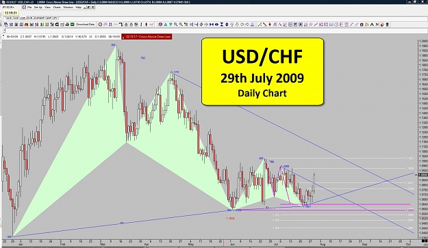 Click to Enlarge

Name: 29-07-09 - 01 - Daily Chart.jpg
Size: 142 KB
