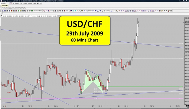 Click to Enlarge

Name: 29-07-09 - 01 - 60 Mins Chart.jpg
Size: 129 KB