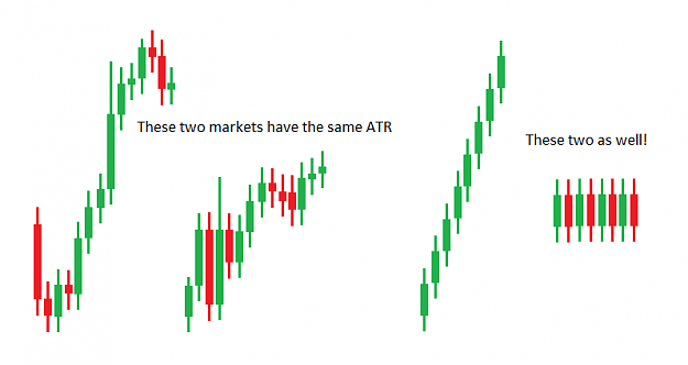 Click to Enlarge

Name: ATR-is-not-a-volatility-measure.png
Size: 6 KB
