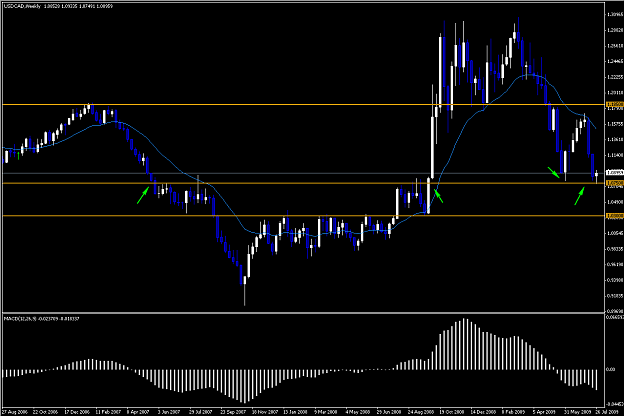 Click to Enlarge

Name: US-CAD weekly.png
Size: 19 KB