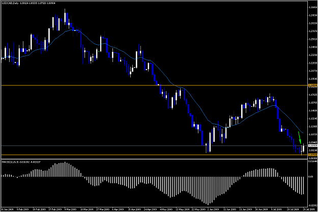 Click to Enlarge

Name: US-CAD daily.png
Size: 17 KB