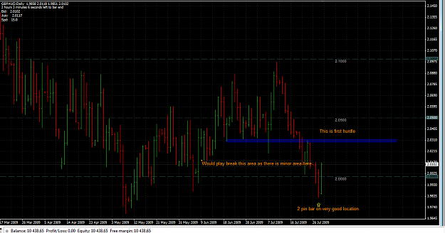 Click to Enlarge

Name: 2009-07-29_1957_GBP_AUD_2DAY_PB.png
Size: 68 KB