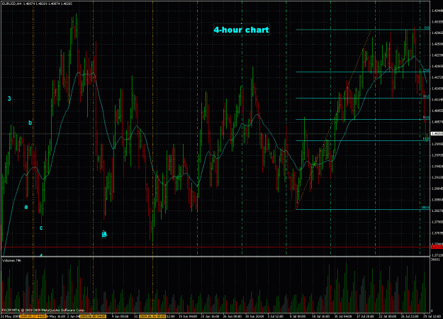 Click to Enlarge

Name: eurusd 2009-07-29  (fib).gif
Size: 66 KB