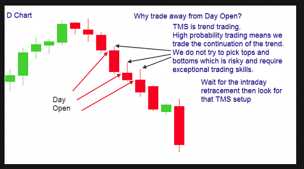 Click to Enlarge

Name: Trade away from the Day Open.png
Size: 101 KB