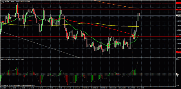 Click to Enlarge

Name: usdchf 4 hr.gif
Size: 40 KB