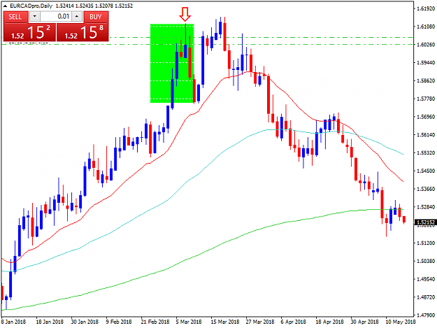 Click to Enlarge

Name: EURCADproDaily.png
Size: 31 KB