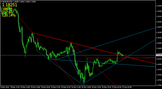 Click to Enlarge

Name: EURUSDM15.png
Size: 19 KB