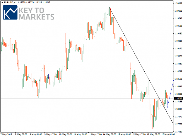 Click to Enlarge

Name: EURUSDH1.png
Size: 27 KB