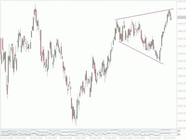 Click to Enlarge

Name: ftse megaphone.gif
Size: 24 KB