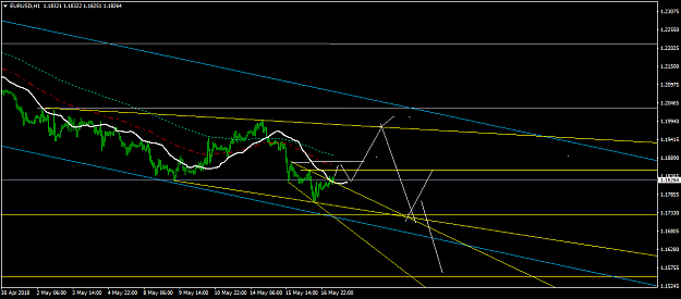 Click to Enlarge

Name: EURUSDH1.png
Size: 39 KB