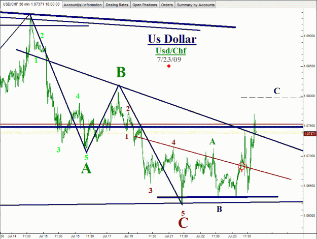 Click to Enlarge

Name: Swiss Franc-7-23-09-02.gif
Size: 28 KB