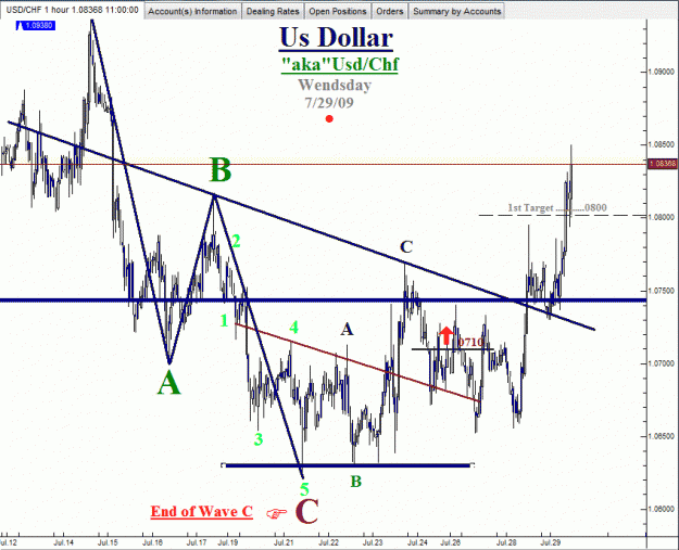 Click to Enlarge

Name: Swiss Franc-7-29-09-01.gif
Size: 30 KB