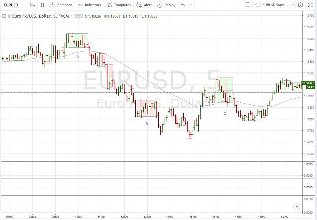 Click to Enlarge

Name: EURUSD 5m Small Ranges.jpg
Size: 90 KB