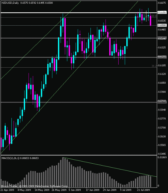 Click to Enlarge

Name: nzdusd_d.gif
Size: 15 KB