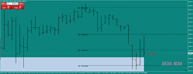 Click to Enlarge

Name: .DE30.M30lowertfdemand17thMay18.png
Size: 30 KB