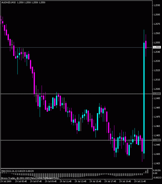 Click to Enlarge

Name: audnzd_m15.gif
Size: 14 KB