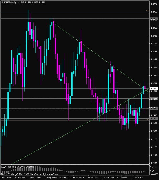 Click to Enlarge

Name: audnzd_d.gif
Size: 20 KB