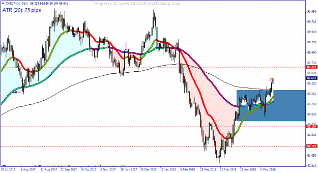 Click to Enlarge

Name: CADJPY.mDaily.png
Size: 45 KB
