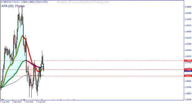 Click to Enlarge

Name: GBPCAD.mMonthly.png
Size: 30 KB