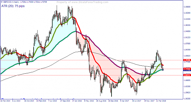 Click to Enlarge

Name: GBPCAD.mWeekly.png
Size: 45 KB