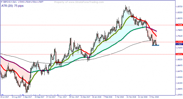 Click to Enlarge

Name: GBPCAD.mDaily.png
Size: 40 KB