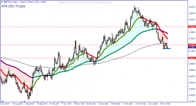 Click to Enlarge

Name: GBPCAD.mDaily.png
Size: 40 KB