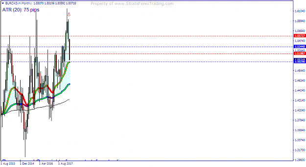 Click to Enlarge

Name: EURCAD.mMonthly.png
Size: 31 KB