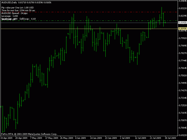 Click to Enlarge

Name: audusd short.gif
Size: 11 KB